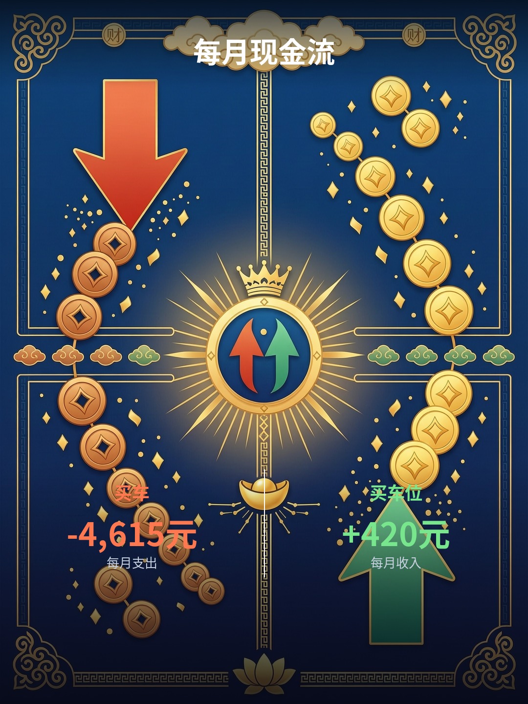 现金流对比