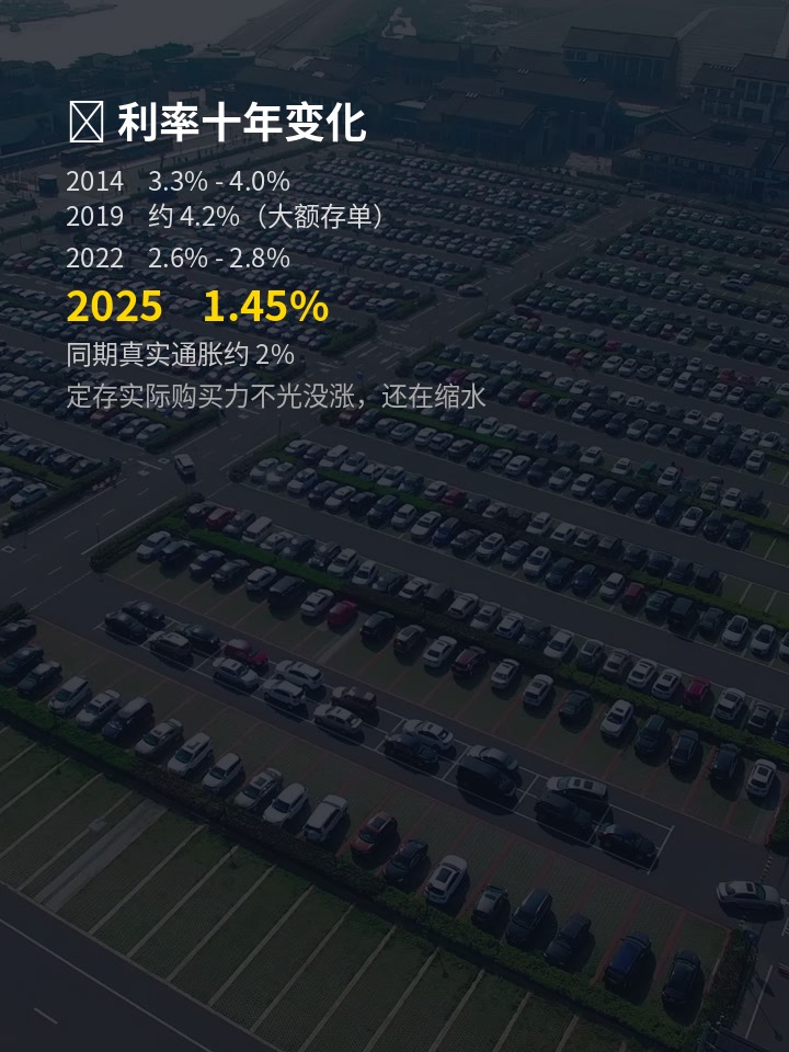 利率数据